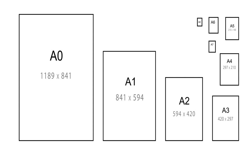 Paper: the different formats - Pronto Pricelist